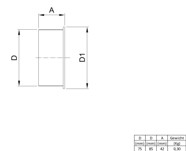 Edelstahl Muffenstopfen V4A, DN 75